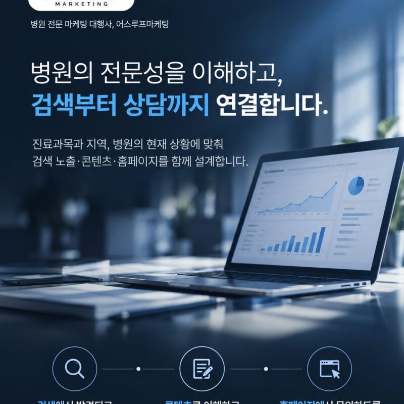 병원 마케팅 대행사가 맡는 일을 정리한 안내 이미지. 검색 노출과 콘텐츠 제작, 상담 동선 세 가지로 나뉩니다. 의료광고 심의와 계정 명의를 계약 전에 확인해야 합니다.